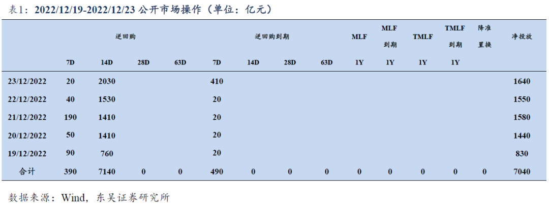 央行重启14天期逆回购， 债市整体走强 平安债券ETF三剑客盘中交投活跃 备受资金关注