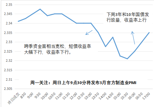 财政部拟发行2024年记账式附息（十九期）国债