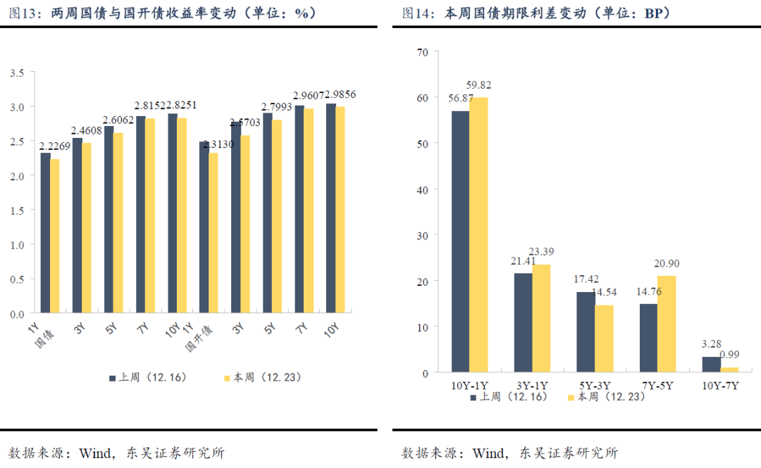 央行重启14天期逆回购， 债市整体走强 平安债券ETF三剑客盘中交投活跃 备受资金关注