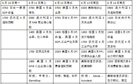 超级央行周 全球资产巨变!这一投资策略走红
