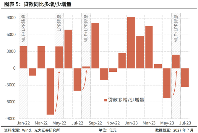 14天逆回购“降息” 料LPR四季度下调?