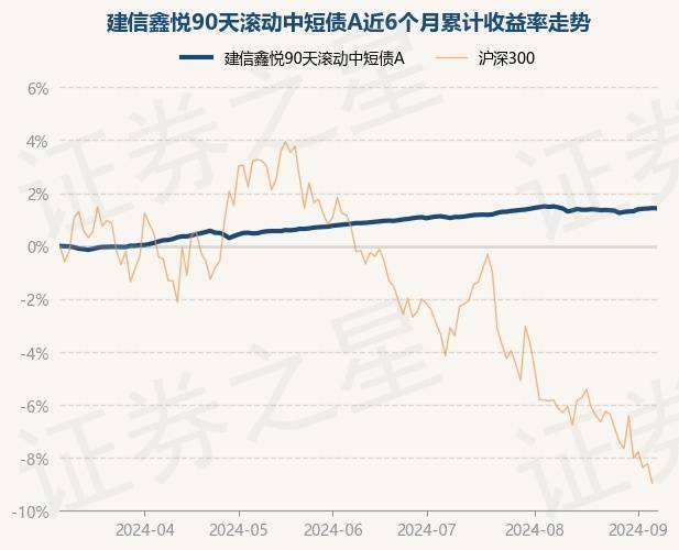 23日共7只新债上市 成交额共计11.09亿元