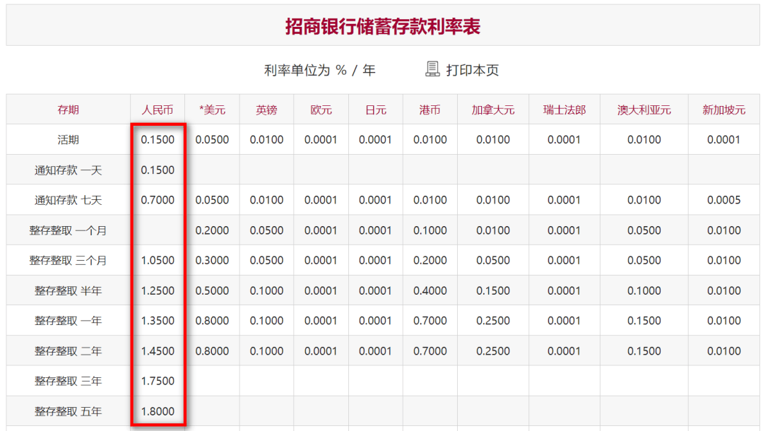 债市收盘|14天逆回购利率下调10bp 国债表现长短分化 30年品种收益率下行1.15bp