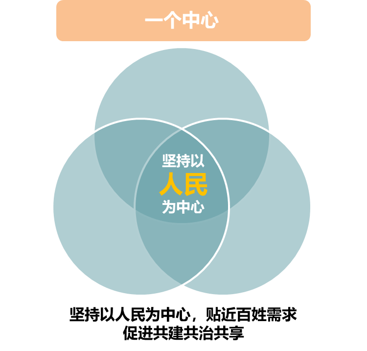 重庆出台创投支持政策!探索国资创投按生命周期进行考核、拓宽资金来源……