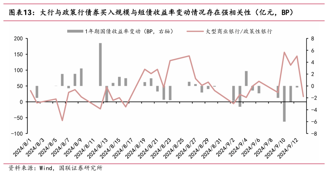 债市长端表现出色 10月政策博弈加剧 10年国债或短暂突破2%