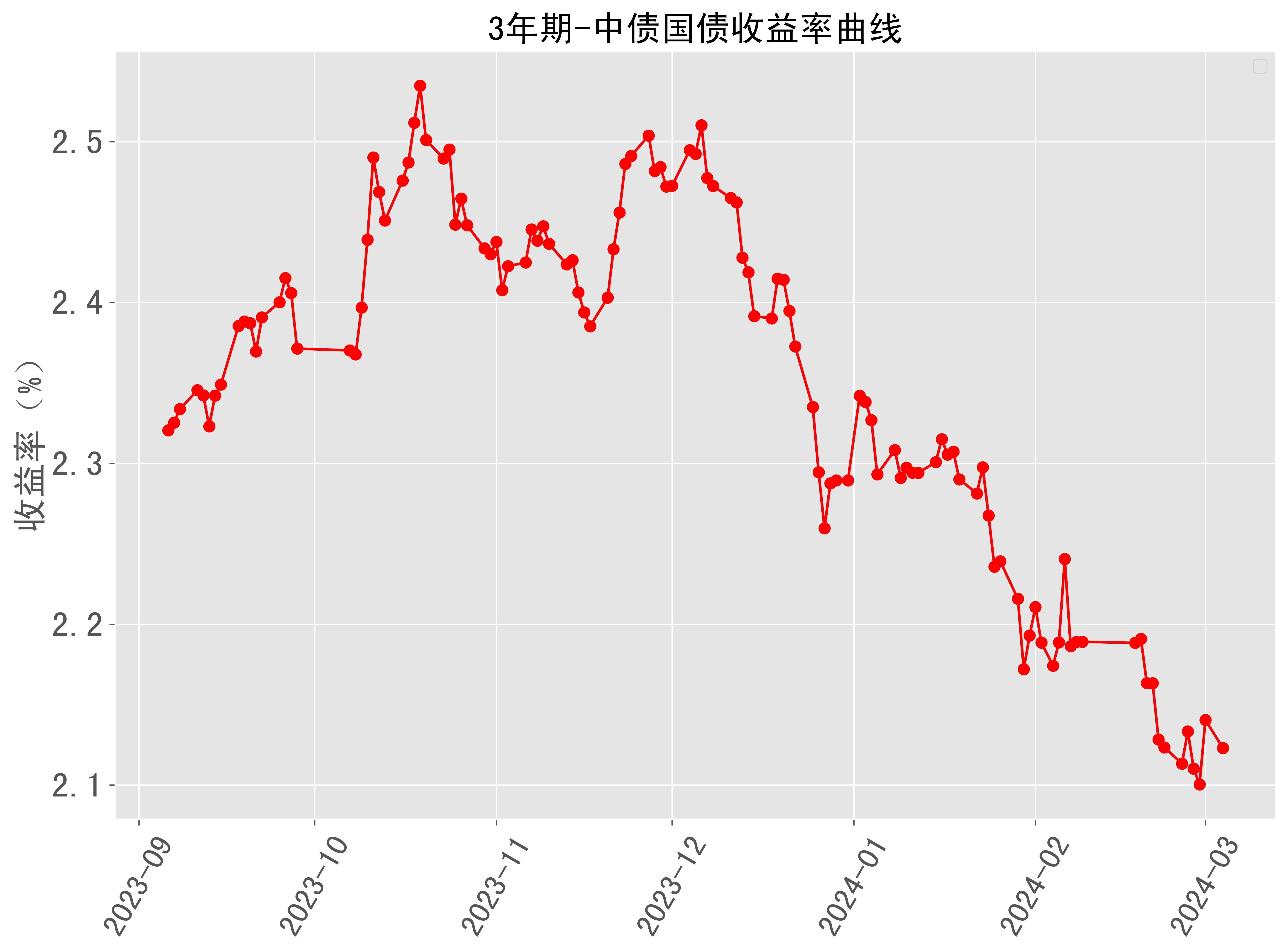债市长端表现出色 10月政策博弈加剧 10年国债或短暂突破2%