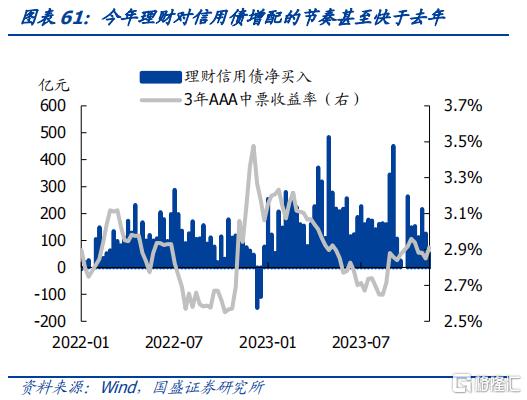 商业银行“二永债”年内发行规模已超1.3万亿元