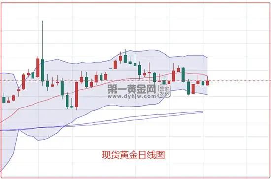 美联储官员密集发声 释放重磅信号！对冲基金涌入最大型科技股