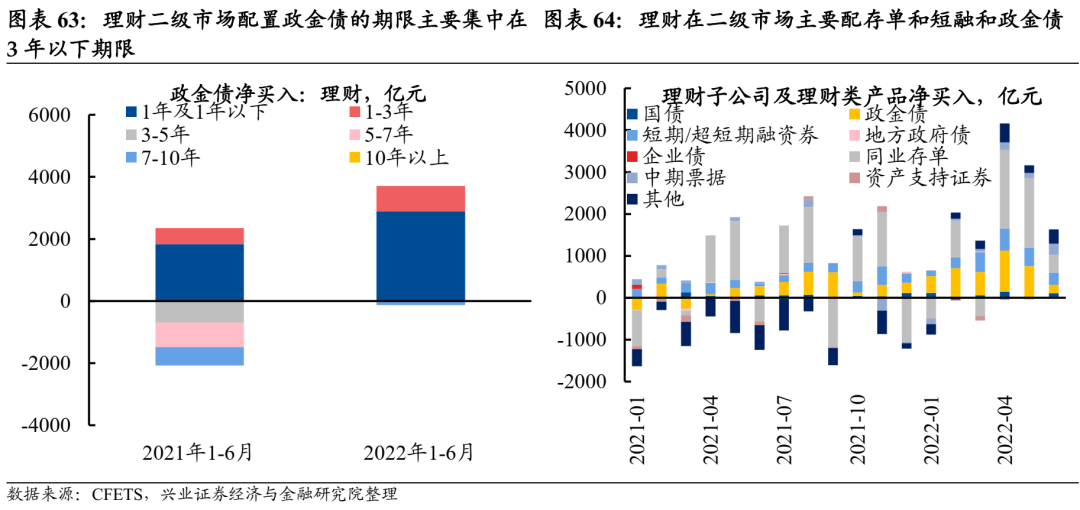 兴证固收:当前存单利率已现下行迹象,存单压力可能正在逐步缓和