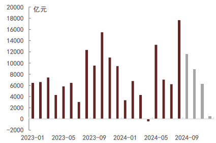 【财经分析】债券通“南向通”三周年:境内机构“走出去”成长迅速 离岸债券市场活跃度显著提升