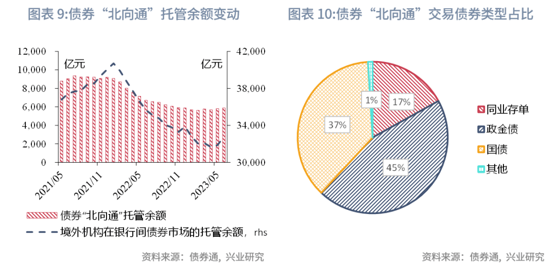 【财经分析】债券通“南向通”三周年:境内机构“走出去”成长迅速 离岸债券市场活跃度显著提升