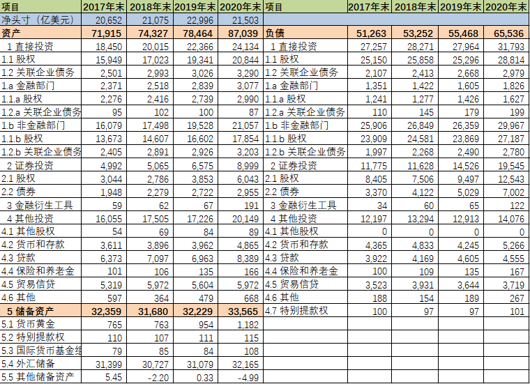 【财经分析】债券通“南向通”三周年:境内机构“走出去”成长迅速 离岸债券市场活跃度显著提升