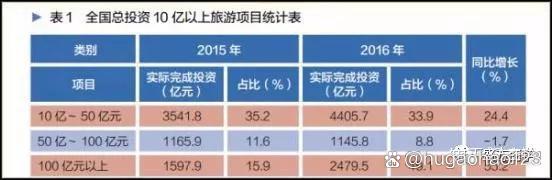 国债资金支持设备更新项目总投资已近8000亿元!