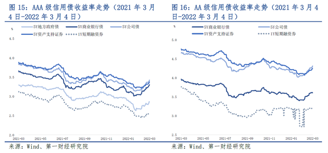 长债和超长国债“翻绿”!30年国债活跃券利率上行4.5bp至2.1825%