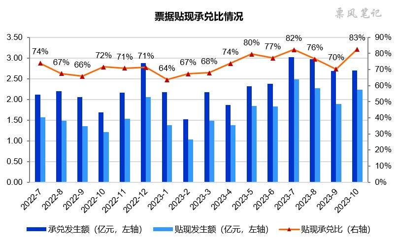 “大行卖债”？商业银行单月增持债券近万亿 机构同业存单今年首现月度减持