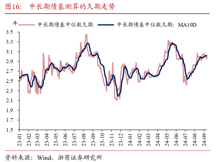 【新华解读】“稳利率、严监管” 一揽子增量政策高质量服务债券市场