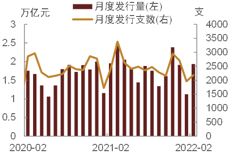 “大行卖债”？商业银行单月增持债券近万亿 机构同业存单今年首现月度减持
