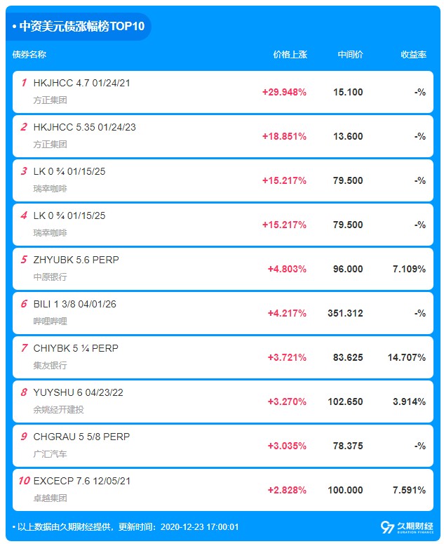 新财观丨宽松政策有望引导收益率曲线趋陡 短久期债券配置性价比突出