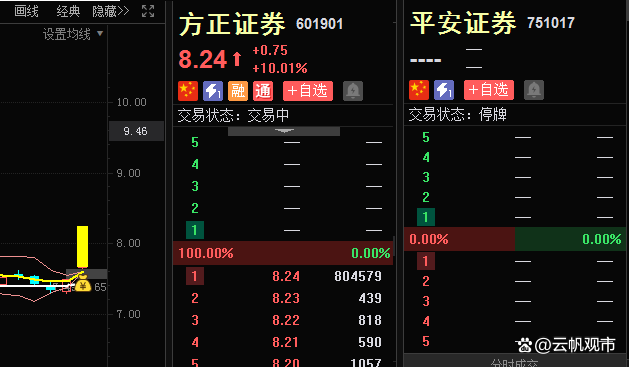 证监会发布促进并购重组六条措施