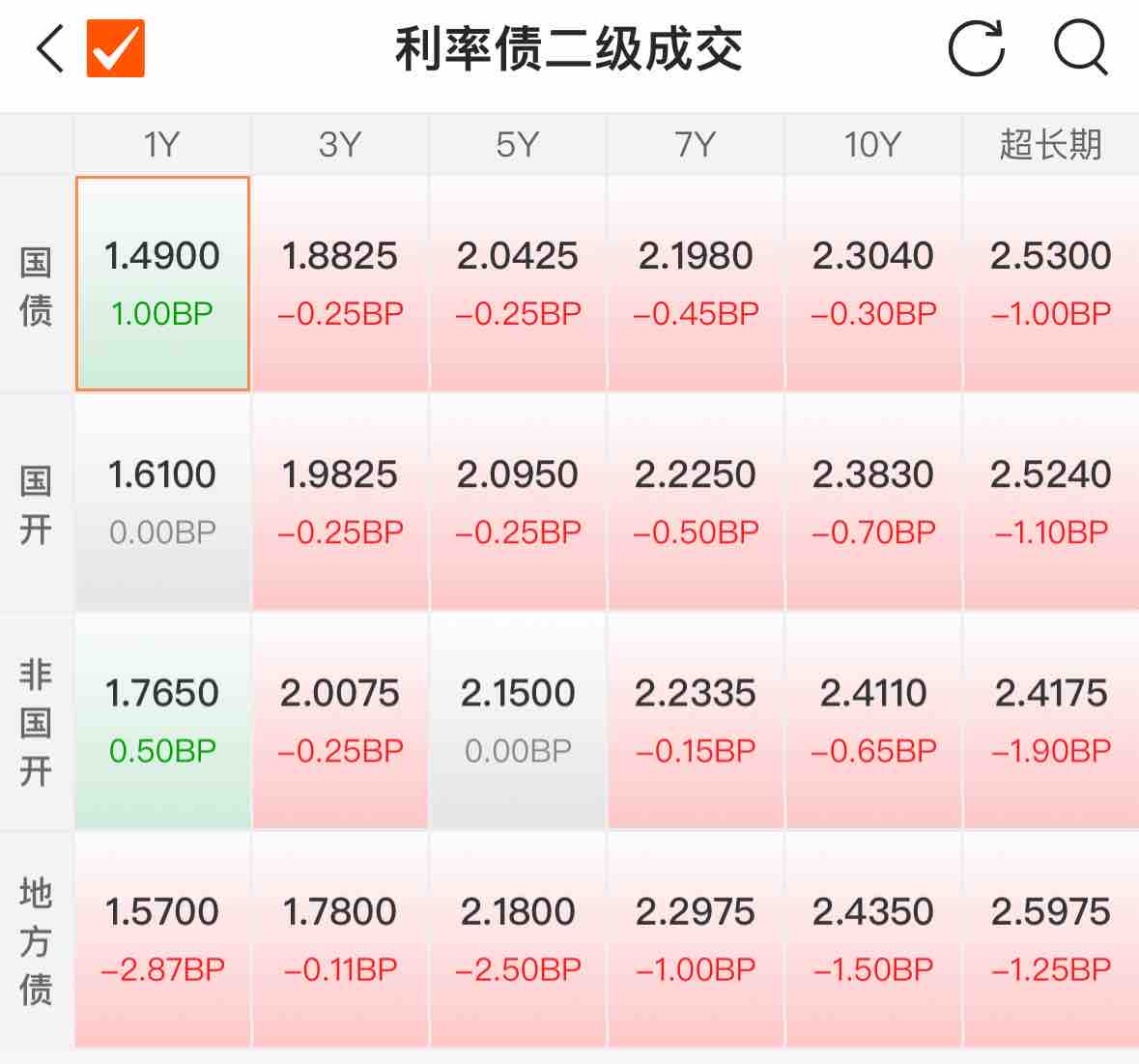 跷跷板效应令国债承压