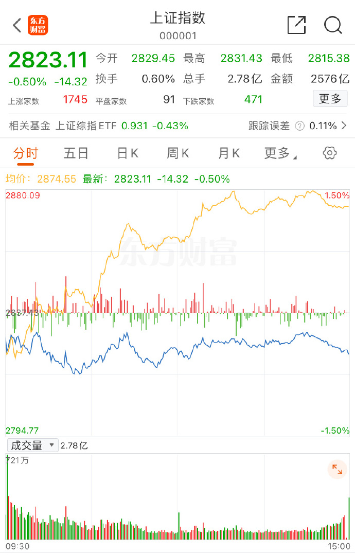 跷跷板效应令国债承压