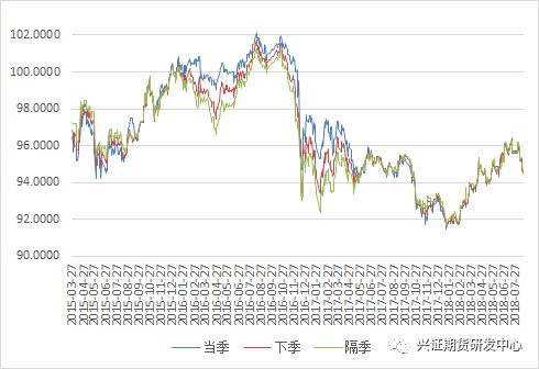 债市收盘|MLF中标利率下调30bp 债市超跌反弹 10年国债活跃券利率下行2bp