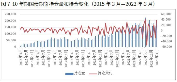 中金所：增加2年期国债期货合约可交割国债
