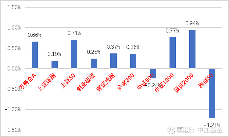 债券指数工具型产品显著增长 鹏华积极布局债券指数基金