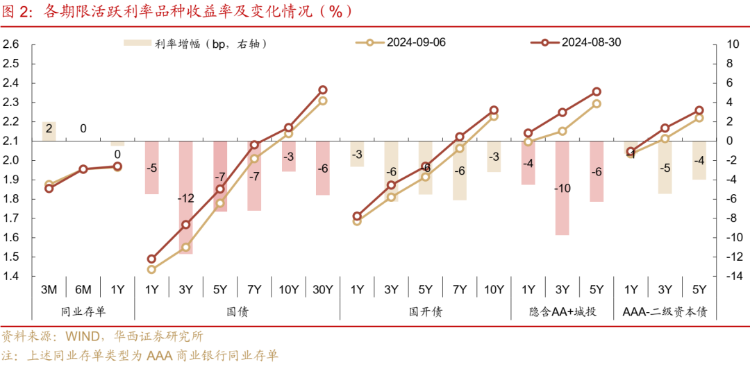 【财经分析】利好兑现债市波澜不惊 短期“乏力”无碍市场中期看多