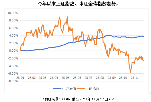 中长债基金突遇调整，又是股债跷跷板效应，投资者感慨：这个绿是怎么做到的