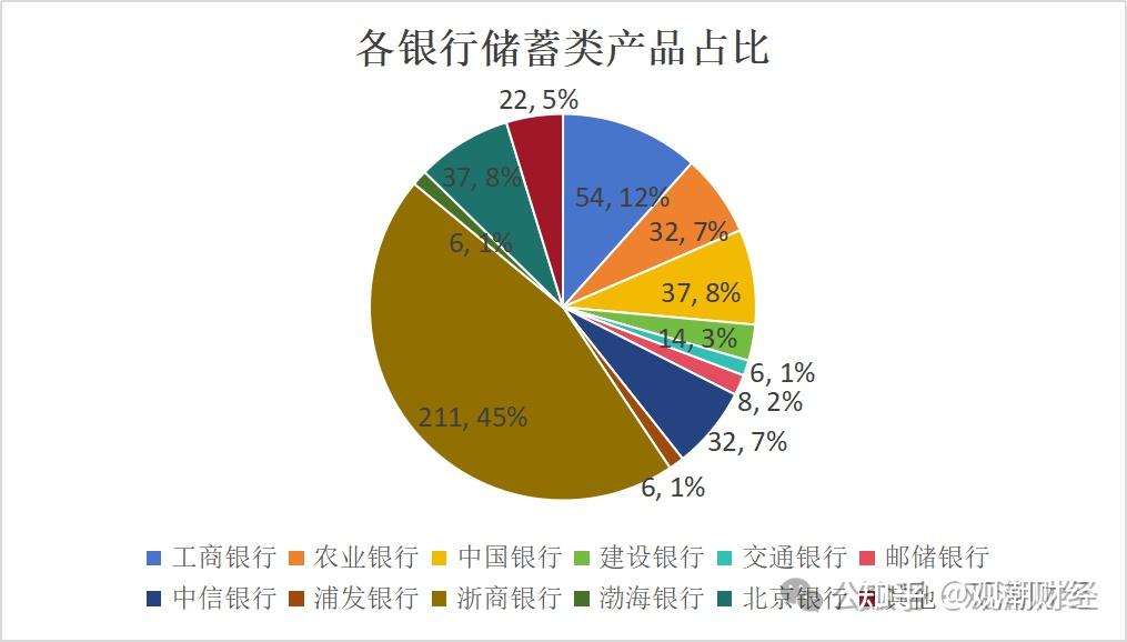 债基年内首遭赎回 八月缩水0.45万亿 多方认为理财子等机构是赎回主力军