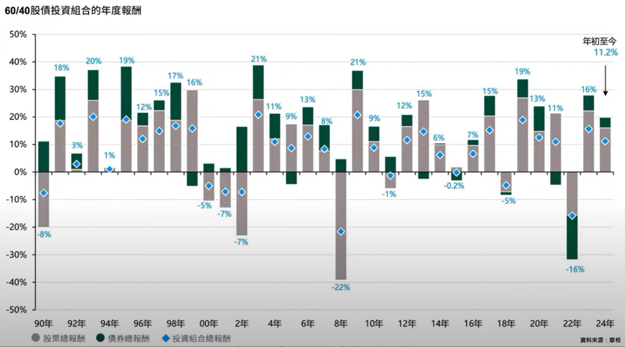 今年以来首次出现债基规模下降
