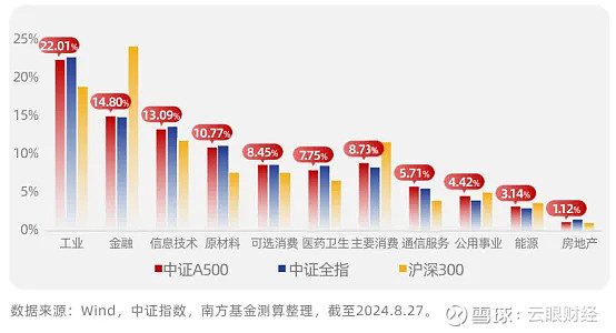 央行降准降息等“多箭齐发” 对债市有何影响？