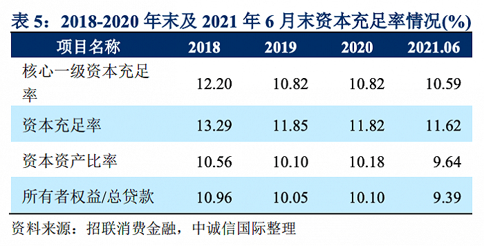 9家消金公司年内合计发行484亿元金融债