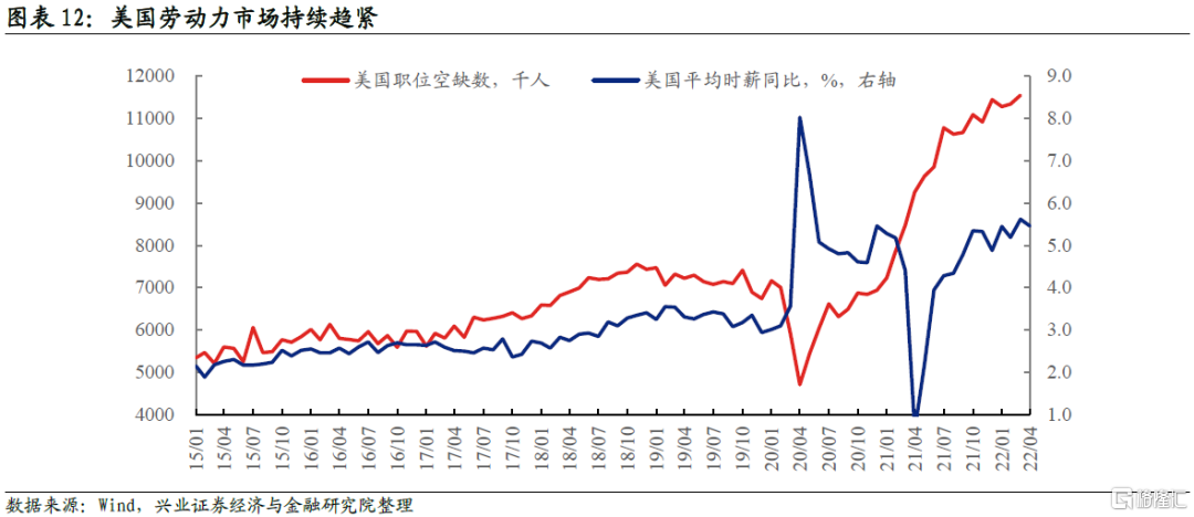 10年期美债收益率涨超5个基点 2/10年期美债收益率曲线继续趋陡