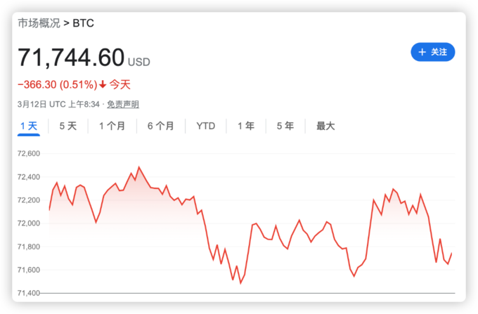 全球市场:美股三大指数涨跌不一 热门中概股普跌 美光科技股价盘后大涨