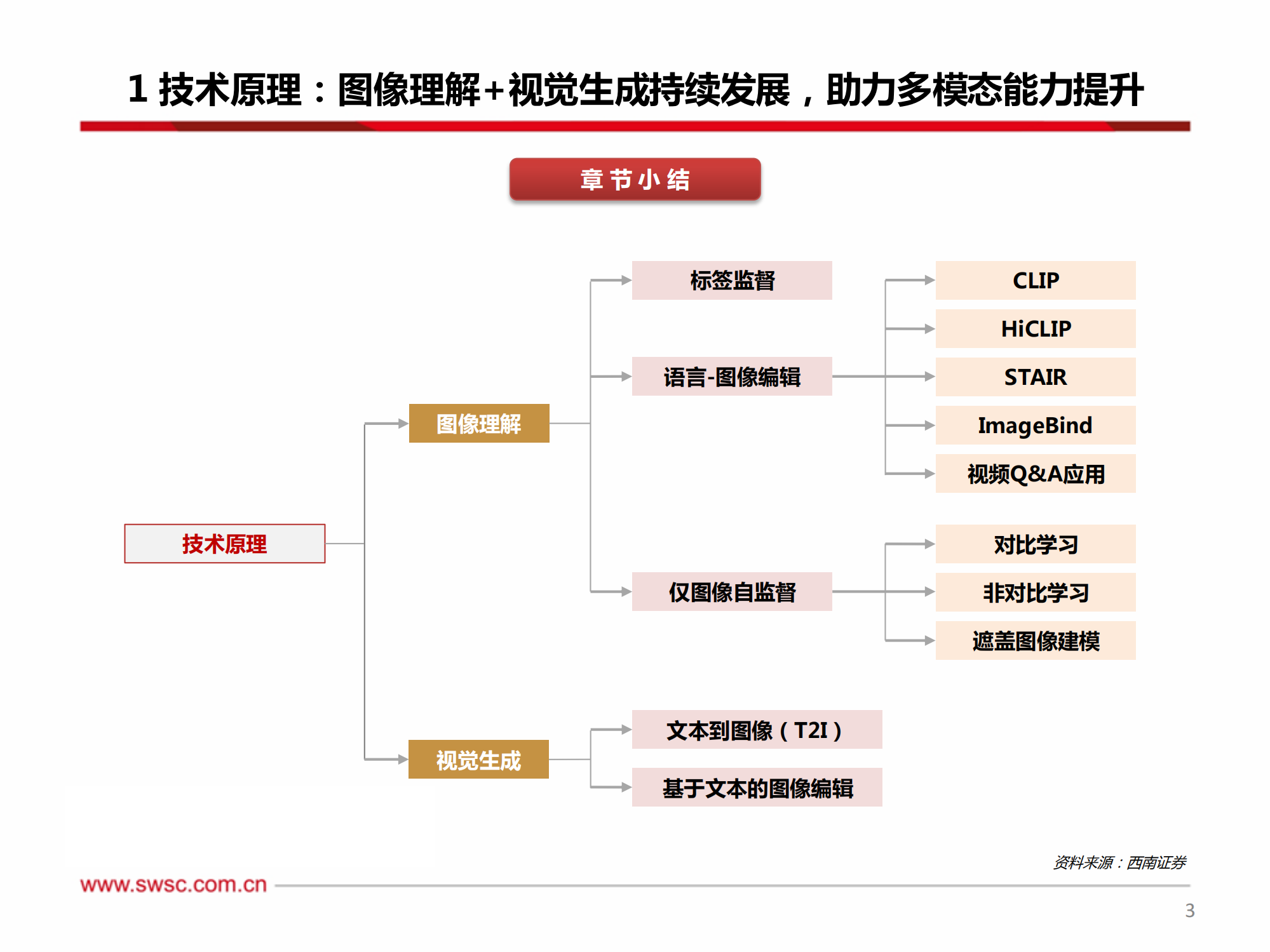 Meta发布重磅新品:299美元的Quest 3S头显、AR眼镜原型、多模态AI模型