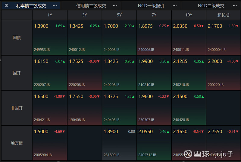 美联储大幅降息“后遗症”：“通胀幽灵”重现债市！