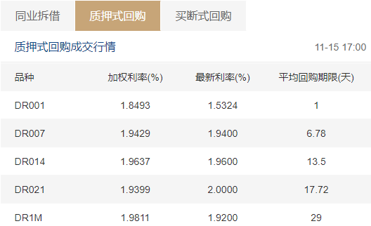 一举多得！全国首创公积金存款质押机制，或为债市引来“活水”