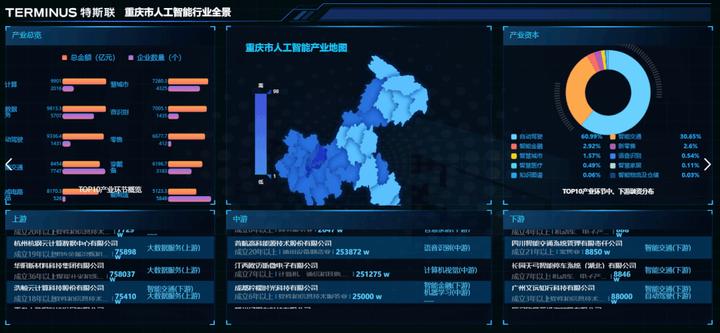 估值超200亿元，IDG资本、京东等入股的特斯联冲AIoT第一股