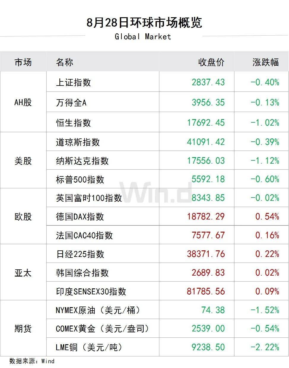 摩根大通黄健：财政部成功发行20亿欧元主权债券 有助于完善欧元主权债券收益率曲线