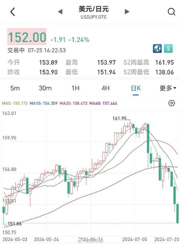 离岸人民币兑美元再度升穿7.00大关