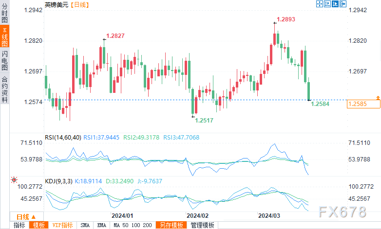 瑞士央行宣布降息!欧洲掀起降息风暴