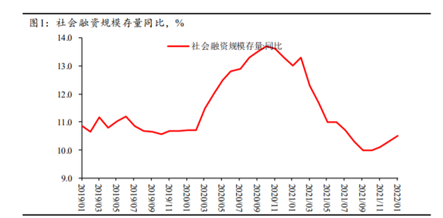债基市场现年内首度缩水，8月份规模环比下降6.47%