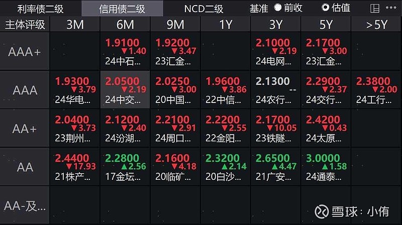 债市行情速递丨30年期国债期货主力合约收跌1.05%