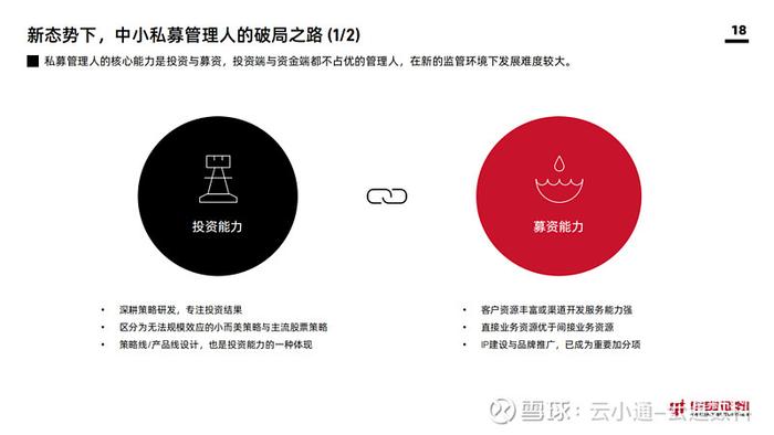 4年最强单周表现！头部私募抄底可转债恰逢其时？