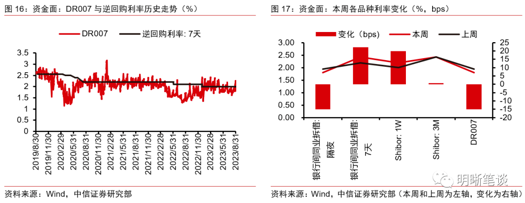 股债跷跷板,威力再现!国债期货全面下行