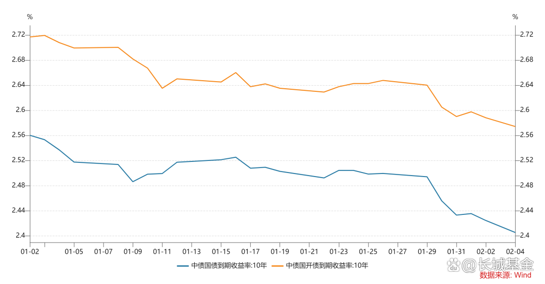 股债“跷跷板”效应再现!