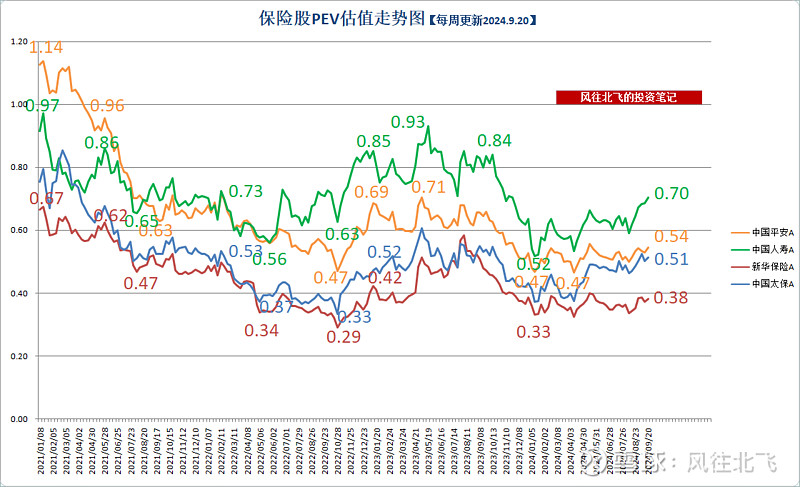 时隔5年 中国人寿发行350亿元资本补充债券