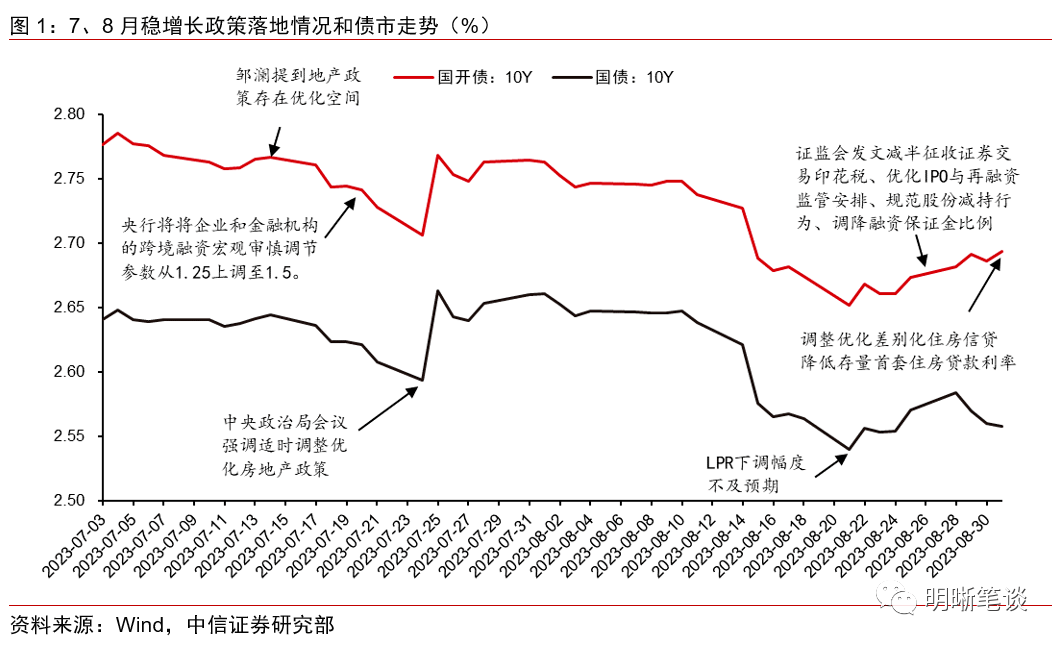 股债跷跷板,威力再现!国债期货全面下行